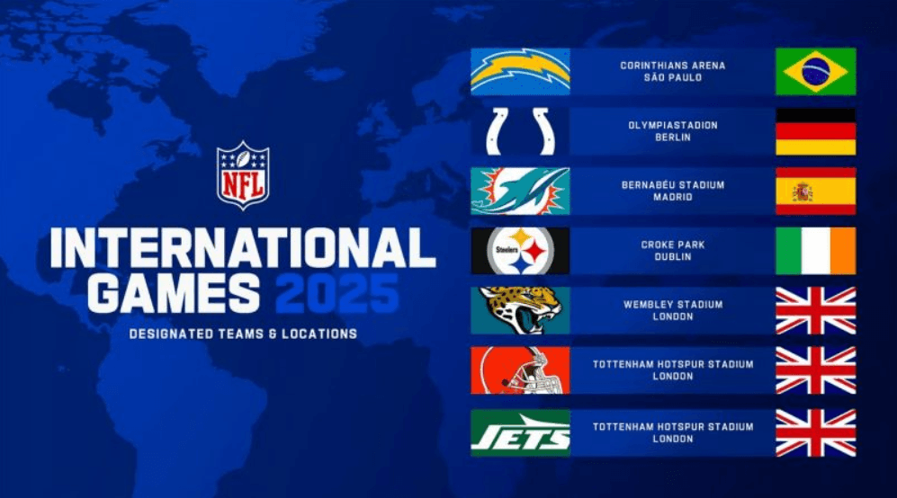 NFL Expands Global Reach Through International Games